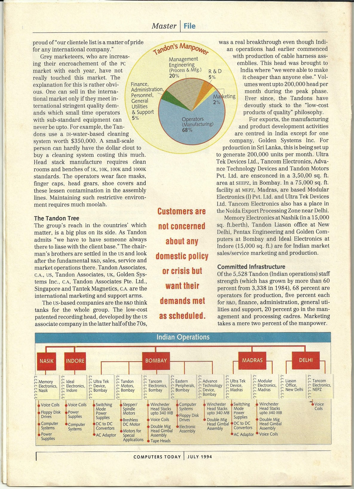 1994 July Computers Today The Tandon Valley feature Manohar Lal Tandon cover pages to jpg 0008